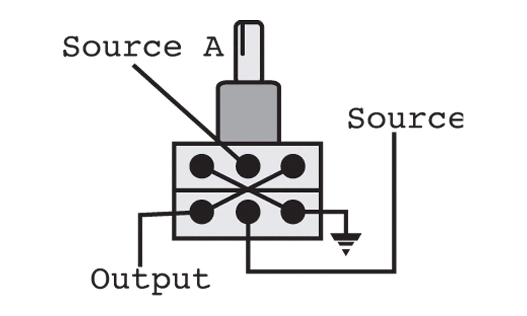 Blend Pot Wiring