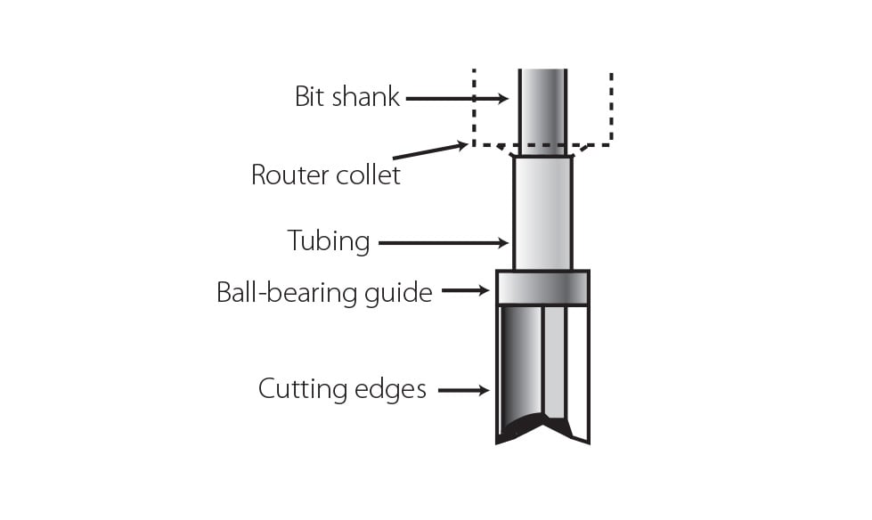 Using Ball-bearing Cutter Bits for Guitar Routing